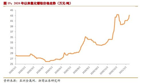 京杭大运河治理有那些股票受益