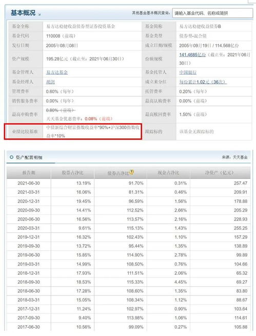 业绩比较基准4.18%-4.38%啥意思？