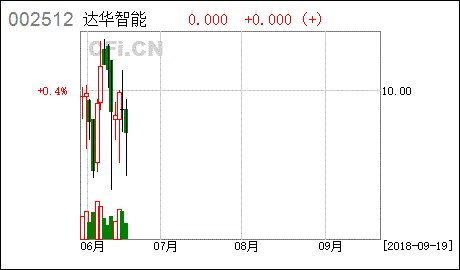 股票里的重组与借壳有什么区别？