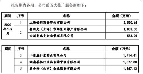 高手帮忙分析一下千金药业。16.50的成本，拿了2个月了，想割肉了，被庄家玩死了，大盘涨了100多点，它确跌