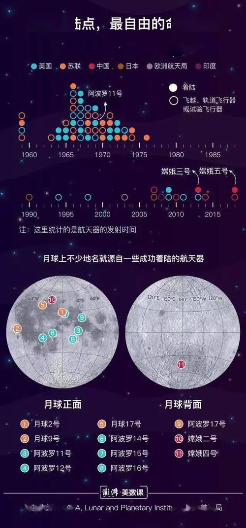 快看 月球上的这些地名源于中国