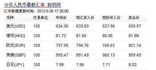 78亿美元等于多少人民币 