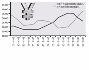 消费贷，抵押贷还能不能买房炒股