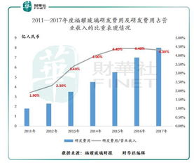 福耀玻璃股100股多少钱