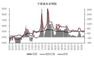 铁合金价格的涨跌都受什么因素地方影响？