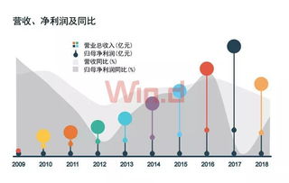 打新股创业板中小板都算深圳市值吗？