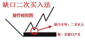 一个大学生可以炒股票吗，需要多少钱