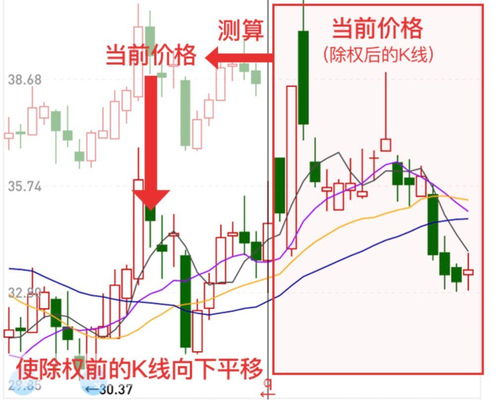 资本公积转入，盈余公积转入和利润分配转入引起的股本增加为什么会稀释股价