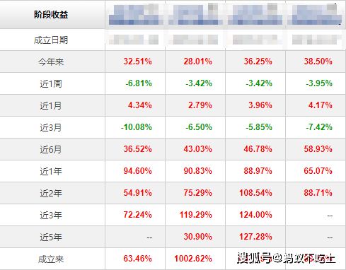 2800点,基金理财要如何操作