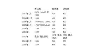 雅思考试真题，雅思考试需要多少钱