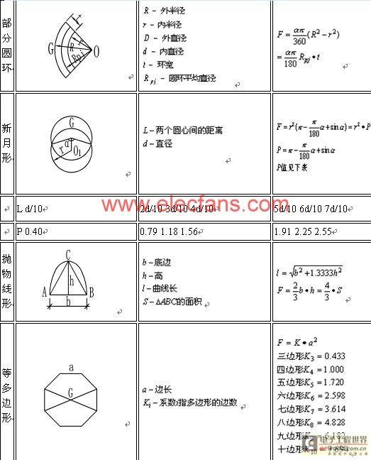 常用图形求面积计算公式