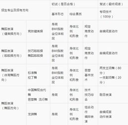 北京体育大学2018年艺术类舞蹈表演专业招生简章 