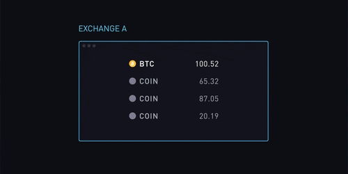 哪里可以得到btc最新消息