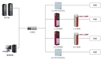 基于PLC控制停车场系统设计(金昌智慧停车场管理系统设计)