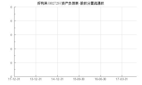 好利来002729总股票本是多少啊？