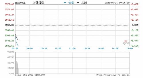 新冠特效药股票,腾盛博药半年业绩