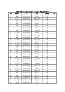 河南轻工职业学院毕业论文