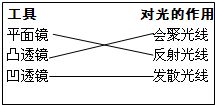 所受重力和质量的比值大约为多少