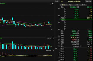 股票复牌后连续跌停怎么样才能卖出