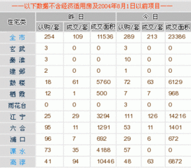 每日行情播报 9月6日