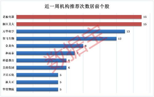 应怎样对待机构对股票的评级？