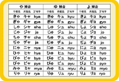 日语拗音表图片 搜狗图片搜索