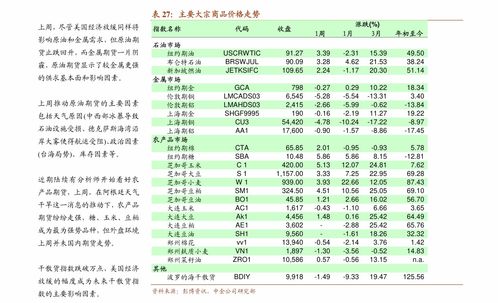 股票型基金怎么挣钱呀？