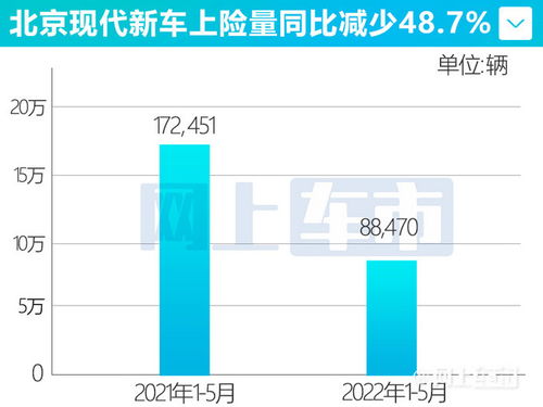 北京现代股东都是谁？