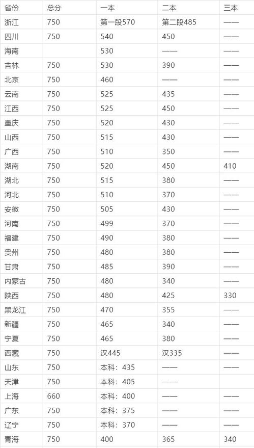 2021年高考难度 2021高考预计分数线是多少