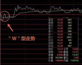 我买的000813今天开盘了吗？怎么没数据显示涨跌啊？我是新手