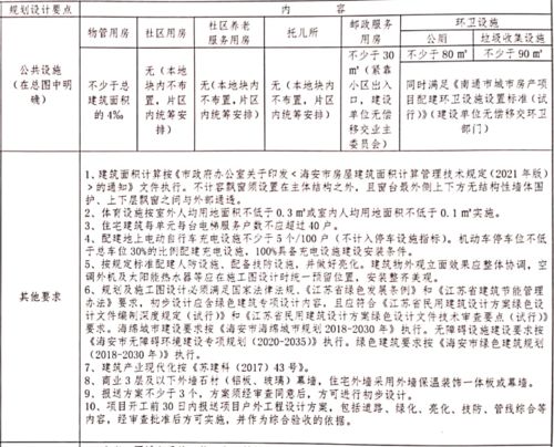 终止出让 南通两宗双限地突然下架 精装限价16400元 ㎡