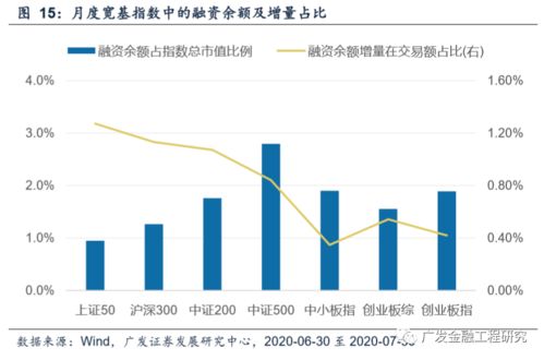 如何分析主流资金流向?