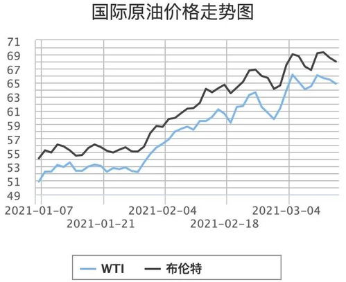 国际油价的上升.跟中国石油股的股价,有什么关系.