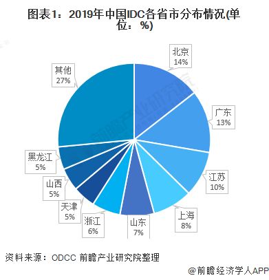 新建账套期初数据怎么录入 新建账套期初数据录入哪些试算平衡