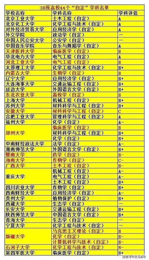 40多个学科自定 这些高校2021第二轮双一流评估的命运会如何