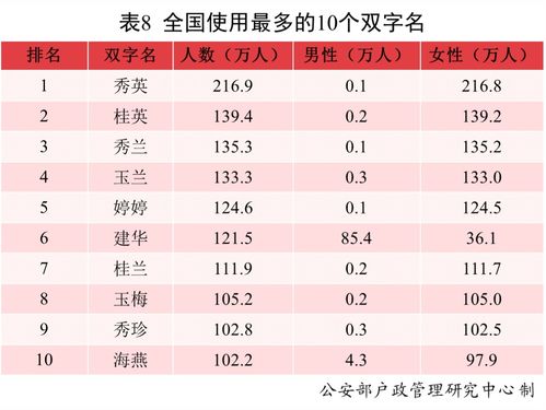 2021中国新生儿爆款名字出炉