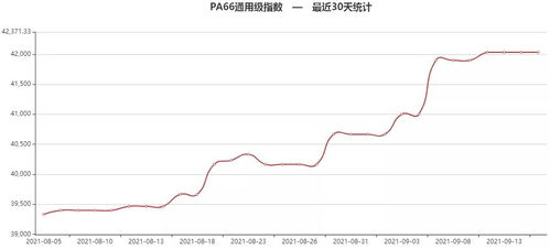 PA6半月大涨2200元 吨 维远股份成功上市 打通一条龙全产业链条