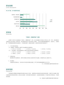 工程管理硕士前景及待遇 工程管理硕士是什么