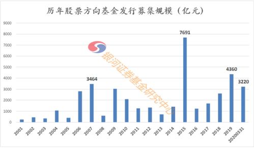 2022年股市前景咋样？基金发展又如何？