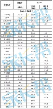 天津初中升高中分数线是多少(2022天津中考录取分数线一览表)