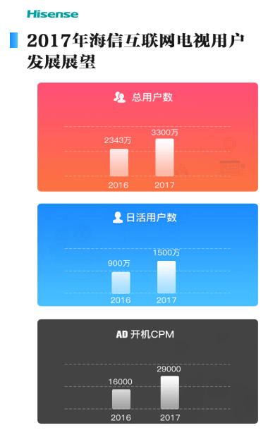 海信电视应用商城为什么没有优酷原先电视里面有优酷