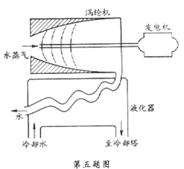 水蒸汽如何转化为氢和氧