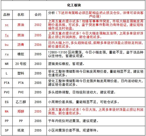 试错交易 1月7号 试错交易观察 