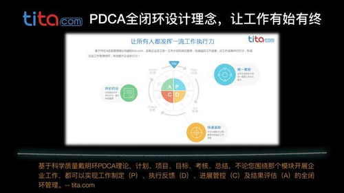 pdca管理模式的四个环节是什么