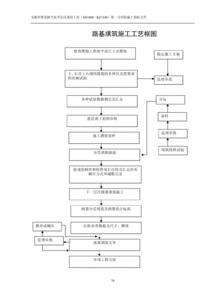 市政公路施工组织设计