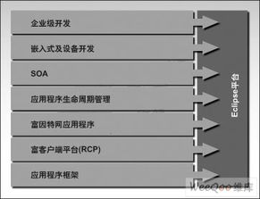 嵌入式软件包括哪些方面？