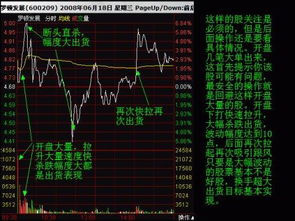 怎样判断出主力进货和出货，从成交量上看？