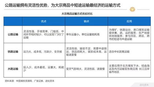 大宗货物衣服快递每吨多少钱