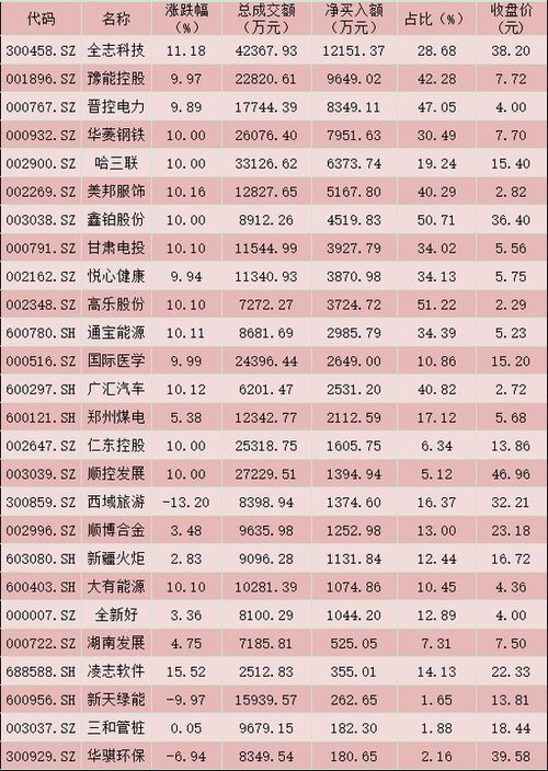 每日复盘 三大股指收涨 成交额不足7000亿元 