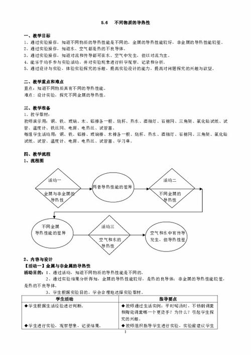 谈谈物质的导热性和导热方式